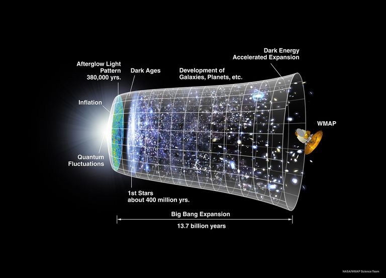 Advanced cosmology teaching materials